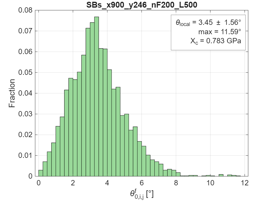 FEA Results